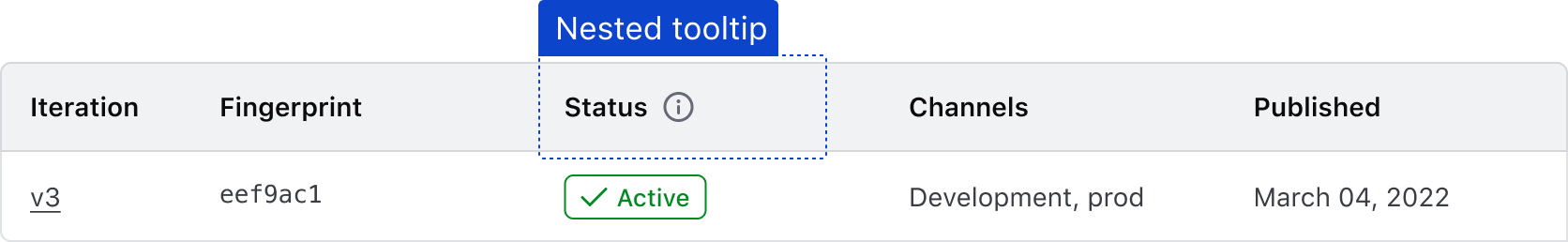 Example of a nested tooltip within a table header